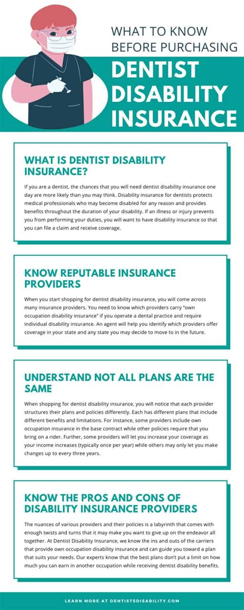 What To Know Before Purchasing Dentist Disability Insurance