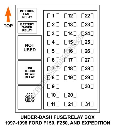 Fuse box diagram ford expedition 2. 2002 Ford Expedition Fuse Panel Diagram - Wiring Diagram And Schematic Diagram Images