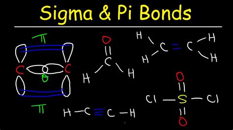 Sigma And Pi Bonds Explained Basic Introduction Chemistry Inflation