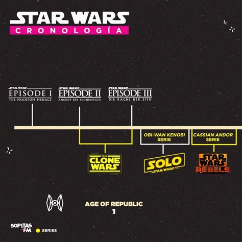 Cronología De Star Wars Cronología Star Wars