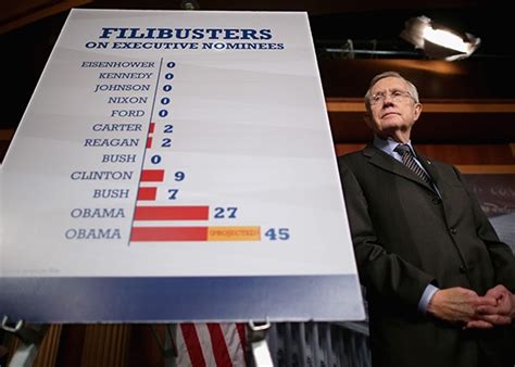 The senate can only end a filibuster with 60 or more votes. Filibuster : In testimony before the u.s. - Manko's TOP
