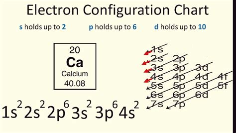 What Is The Calciumca Electron Configuration