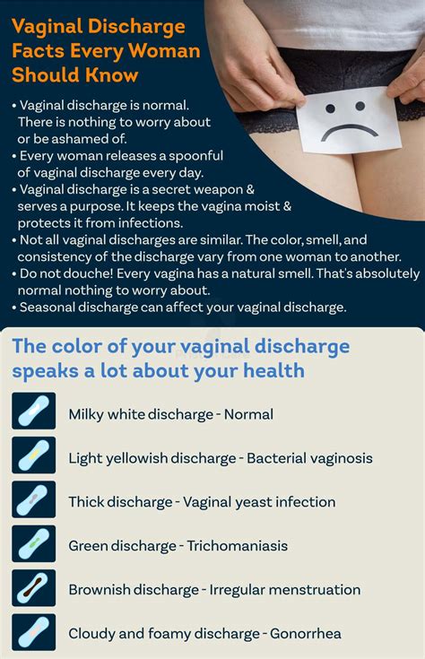Essential Facts About Vaginal Discharge Let S Spread My Xxx Hot Girl