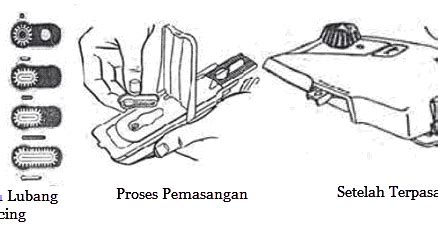 Bagian tersebut menjadi piranti utama yang dibutuhkan sebuah mobil sebagai sistem penggeraknya. Macam Macam Alat Bantu Mesin Jahit Manual