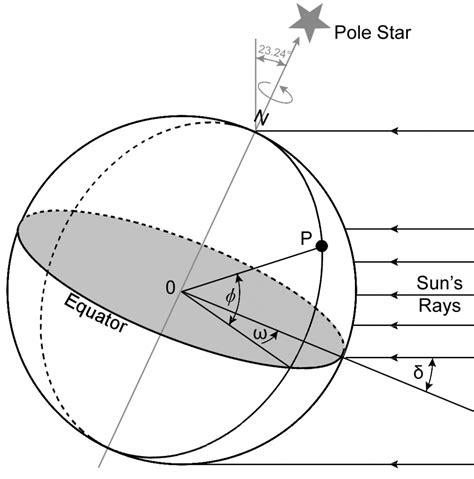 Azimuth and elevation are angles used to define the apparent position of an object in the sky, relative to a specific observation point. How the solar tower works? - Electrical e-Library.com