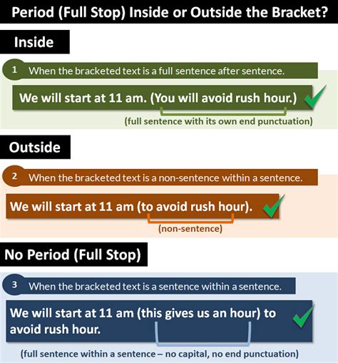 Full Stop Inside Or Outside Brackets