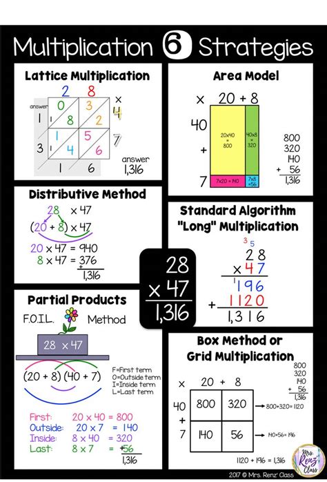 Multiplication Strategies 7 Methods Step By Step Color Coded Print