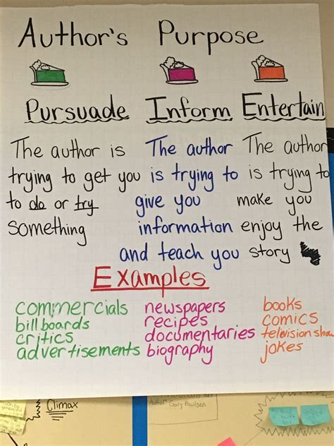 Hmh anchor charts learn with flashcards, games and more — for free. Author's Purpose anchor chart from a 5th grade ELA room ...