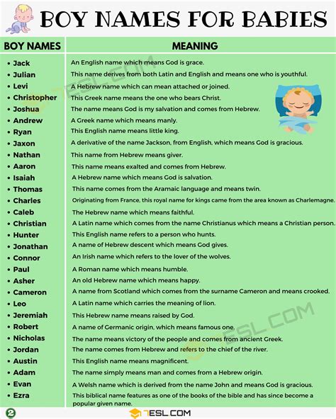 Boy Names And Meanings