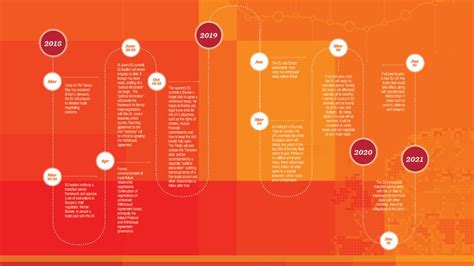 Brexit Timeline Spring 2018 — Insights Pwc Ireland