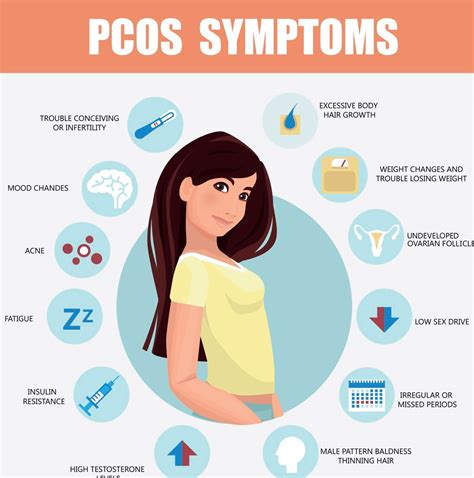 Polycystic Ovary Syndrome Symptoms Fertility Road
