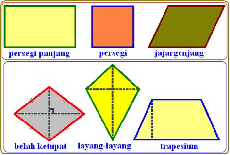 Volume prisma segitiga = (½ × alas segitiga × tinggi segitiga) × tinggi prisma. Bentuk Bentuk Bangun Datar Dan Namanya - Berbagi Bentuk ...