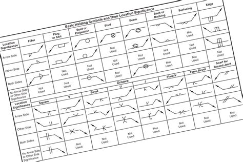 Basic Welding Symbols Their Location Significance