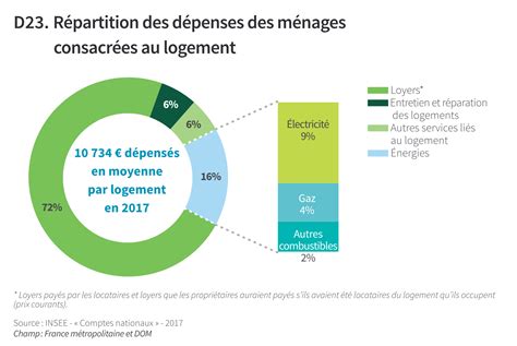 Consommation Moyenne Electricite Maison Rt 2017 Ventana Blog