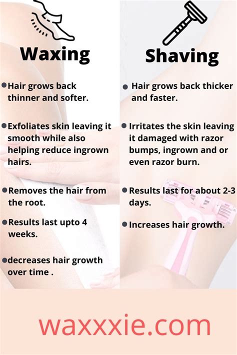 The Benefits Of Waxing And Shaving For Your Body Info Poster With Instructions On How To Use It