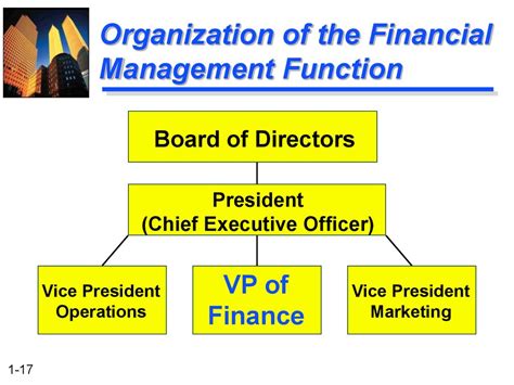 A financial manger is a person who takes care of all the important financial functions of an organization. The Role of Financial Management - презентация онлайн