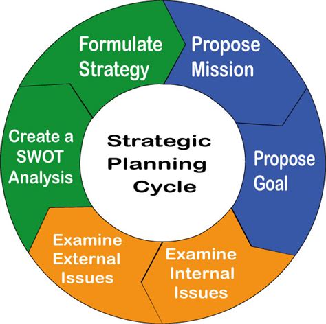 Strategic Plan Ctl Business Group Strategic Plan Expert