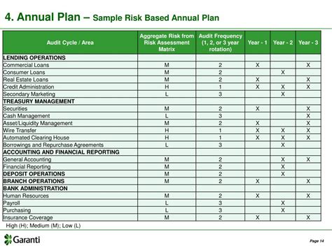 Bank Risk Assessment Template Database Gambaran