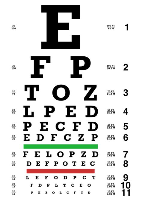 Eye Chart Font Gallery Of Chart 2019