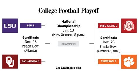 What You Need To Know About The College Football Playoff National