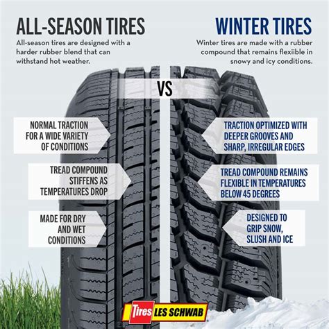 Should You Drive Winter Tires In The Summer Les Schwab