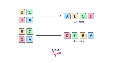 Sorting Algorithms Scaler Topics