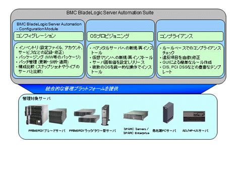Bmc Bladelogic Server Automation Suite 89 Bmc Bladelogic Server