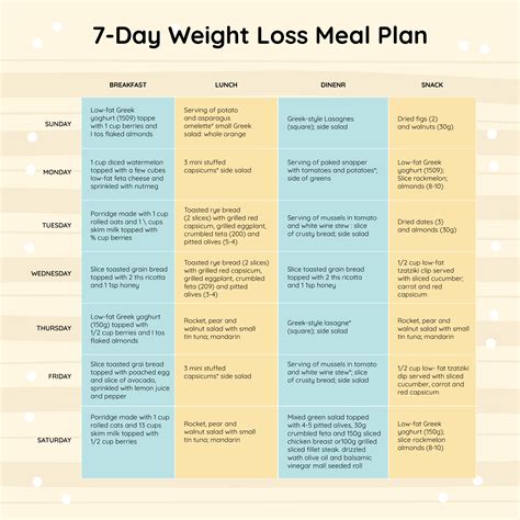 5 Best Images Of 7 Day Diet Chart Printable 7 Day Healthy Meal Plan