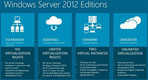 Free Download Windows Server 2012 R2 Essentials Iso File Technig