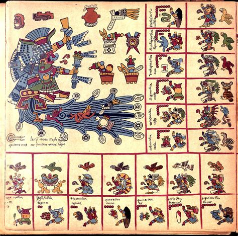 Escritura Azteca Significado Características Tipo Y Más