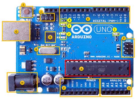 Arduino Arduino Uno R3 Sharetechnote