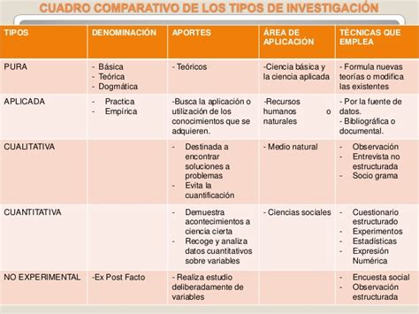 Cuadro Comparativo Tipos De Investigacion Metodo Cientifico Images