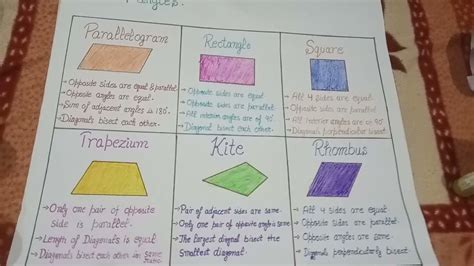 Quadrilaterals And Its Types Chart B Ed Teaching Aids Class 7th 8th