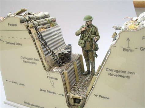 The Ideal World War I British Trench History Daily