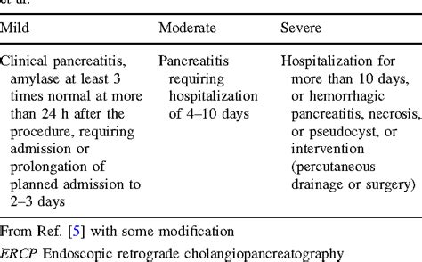Table 1 From Post Ercp Pancreatitis Semantic Scholar