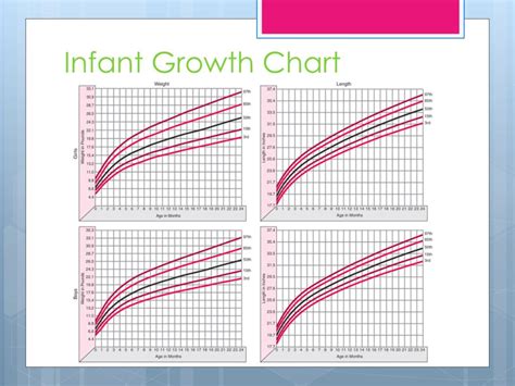 Ppt Infant Unit Powerpoint Presentation Free Download Id6333865