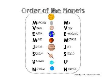 Solar System Order Of Planets Poster Anchor Chart By Southern Teachin