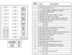 Published through admin with july, 3 2013. 1996 ford f150 fuse box diagram | 1995 Ford F-150 Fuse Box ...
