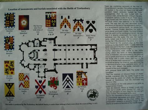 Jjs Wargames The Battle Of Tewkesbury 1471 A Guided Battlefield Walk