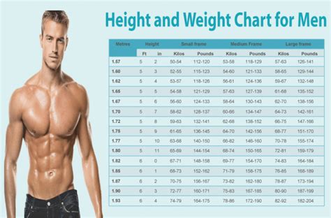 The Ideal Weight Chart For Men Based On Their Height Thatviralfeed