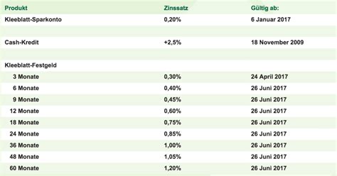 Garanti bbva'nın uygun bireysel ihtiyaç, taşıt, mortgage kredisi ve avantajlı vadeli mevduat hesabı seçeneklerini inceleyin; GarantiBank Zinsen