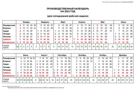 Как выглядит производственный календарь на 2023?
