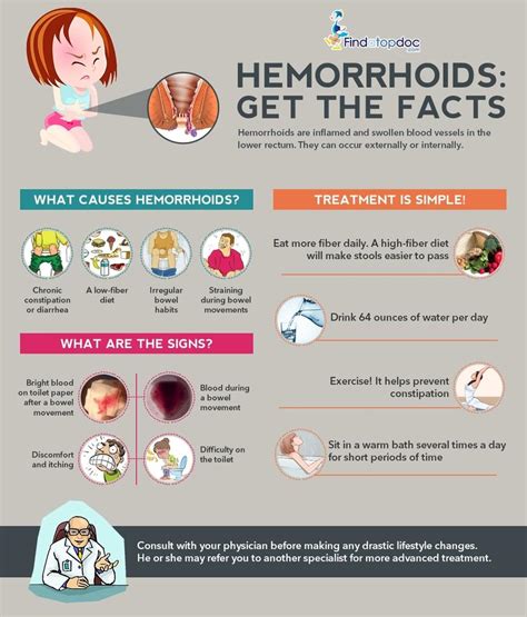 Hemorrhoids Symptoms Causes Treatment And Diagnosis Findatopdoc