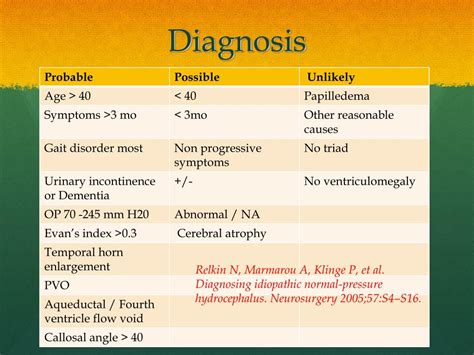 Symptomatic occult hydrocephalus with normal cerebrospinal fluid pressure: PPT - NORMAL PRESSURE HYDROCEPHALUS PowerPoint ...