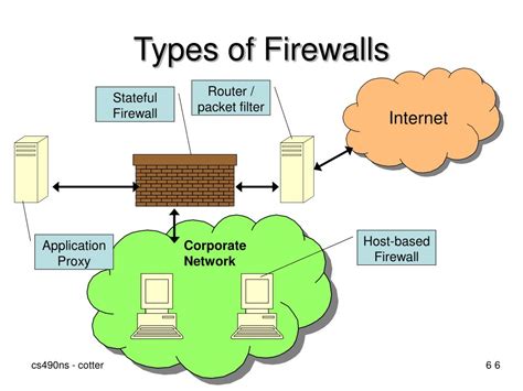 Result Images Of Different Types Of Firewall Vendors Png Image