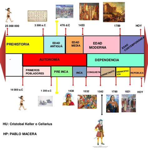 Temas Culturales Villanueva La Guajira La Cultura Desde La Edad