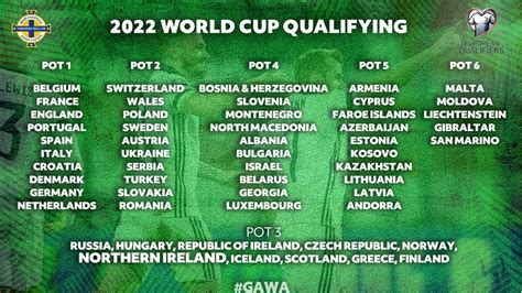 Northern Ireland In Pot 3 For Fifa World Cup 2022 Eu