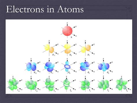 Ppt Electrons In Atoms Powerpoint Presentation Free Download Id