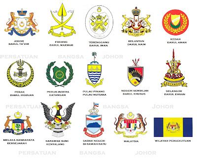 Kalendar perincian senarai tarikh cuti umum di malaysia hari kelepasan am negeri dan persekutuan serta takwim persekolahan kpm. dalam sujudku: Senarai ibu kota di Malaysia