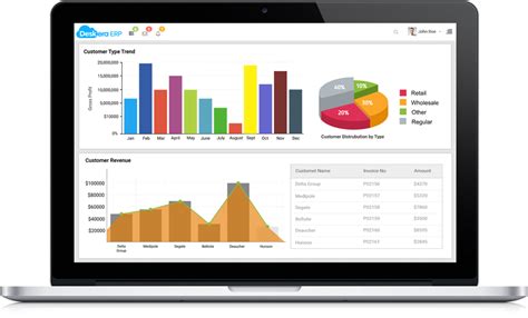Get a free deskera price quote and demo, plus expert analysis and recommendations! Deskera ERP - Customer Management Software